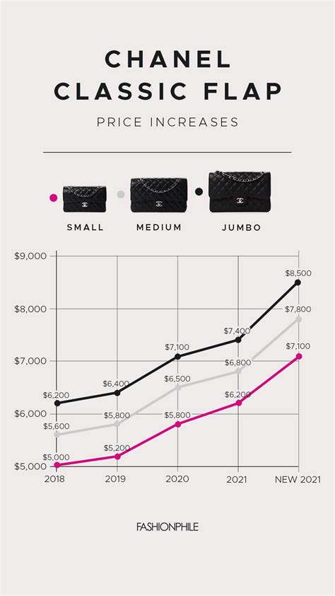 chanel quality chart